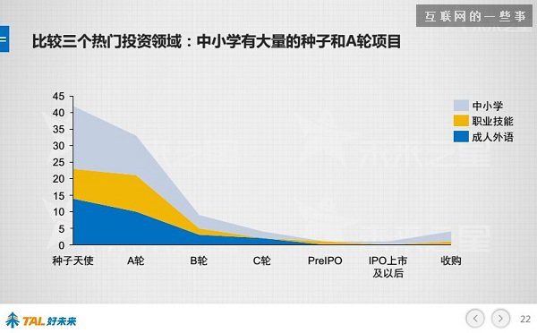 30张PPT让你看懂中国在线教育行业发展的现状和未来,互联网的一些事