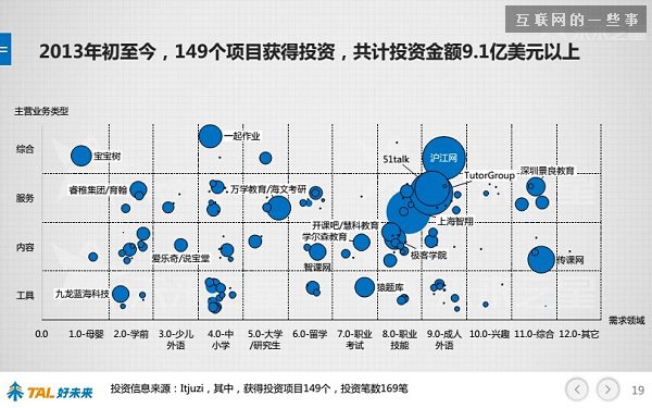 30张PPT让你看懂中国在线教育行业发展的现状和未来,互联网的一些事