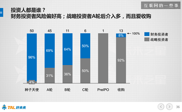 30张PPT让你看懂中国在线教育行业发展的现状和未来,互联网的一些事