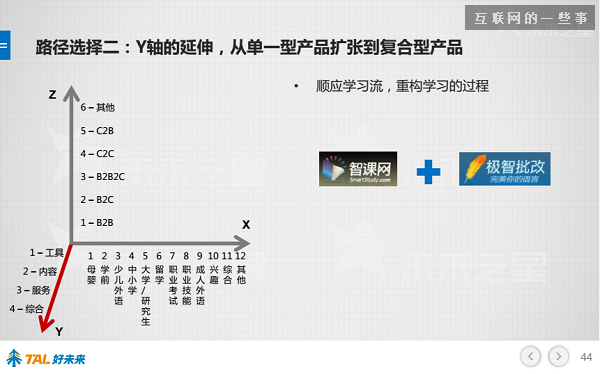 30张PPT让你看懂中国在线教育行业发展的现状和未来,互联网的一些事