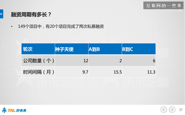 30张PPT让你看懂中国在线教育行业发展的现状和未来,互联网的一些事