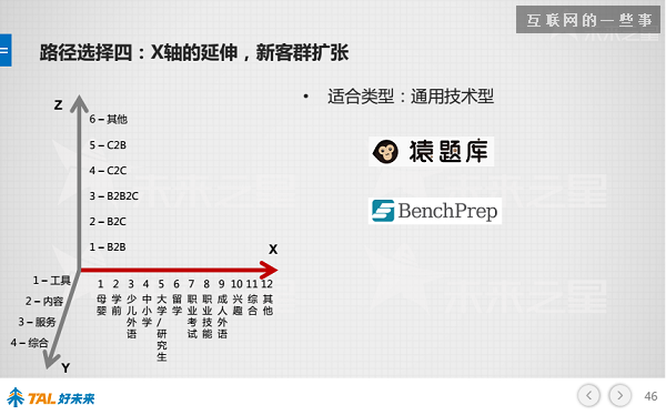 30张PPT让你看懂中国在线教育行业发展的现状和未来,互联网的一些事