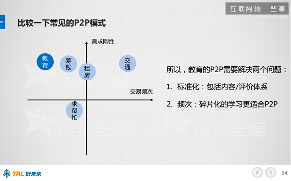 30张PPT让你看懂中国在线教育行业发展的现状和未来,互联网的一些事