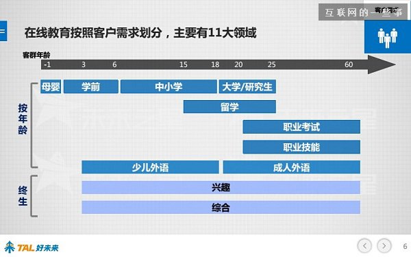 30张PPT让你看懂中国在线教育行业发展的现状和未来,互联网的一些事