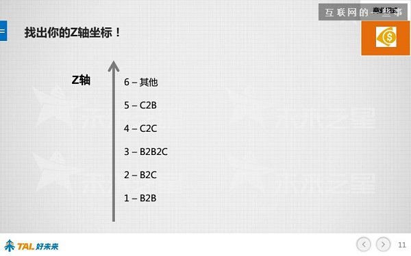 30张PPT让你看懂中国在线教育行业发展的现状和未来,互联网的一些事