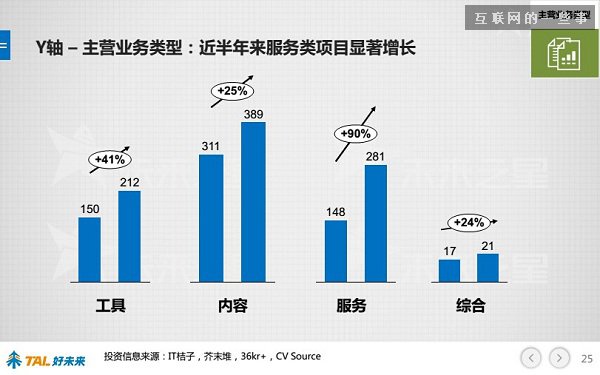 30张PPT让你看懂中国在线教育行业发展的现状和未来,互联网的一些事
