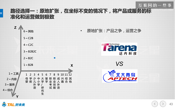 30张PPT让你看懂中国在线教育行业发展的现状和未来,互联网的一些事