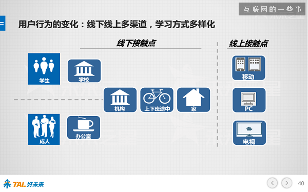 30张PPT让你看懂中国在线教育行业发展的现状和未来,互联网的一些事
