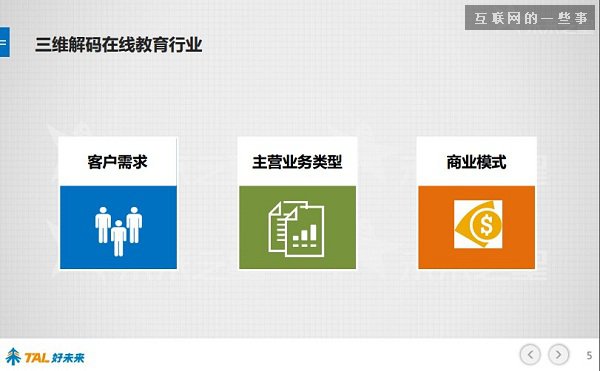 30张PPT让你看懂中国在线教育行业发展的现状和未来,互联网的一些事