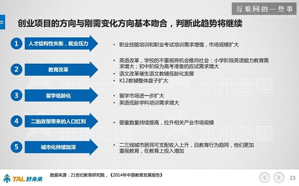 30张PPT让你看懂中国在线教育行业发展的现状和未来,互联网的一些事