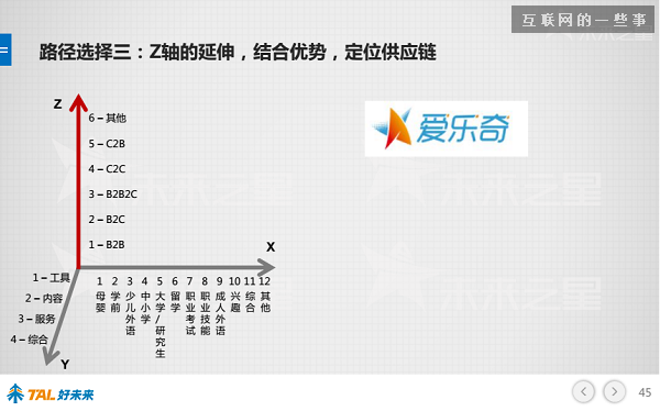 30张PPT让你看懂中国在线教育行业发展的现状和未来,互联网的一些事