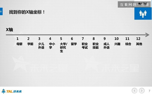30张PPT让你看懂中国在线教育行业发展的现状和未来,互联网的一些事