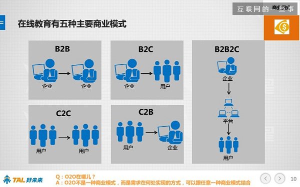 30张PPT让你看懂中国在线教育行业发展的现状和未来,互联网的一些事