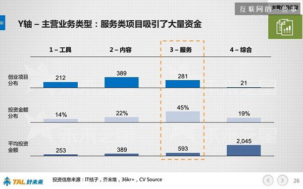 30张PPT让你看懂中国在线教育行业发展的现状和未来,互联网的一些事