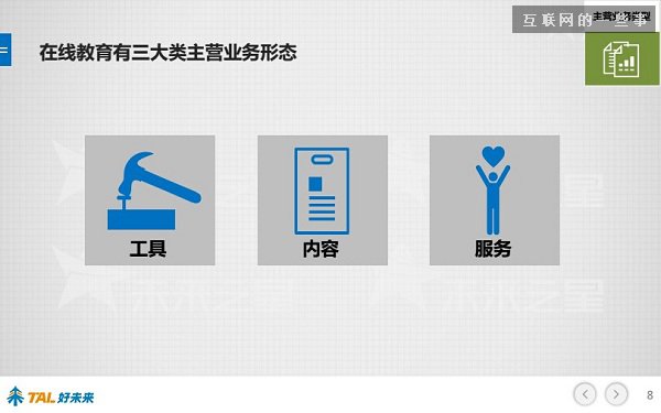 30张PPT让你看懂中国在线教育行业发展的现状和未来,互联网的一些事