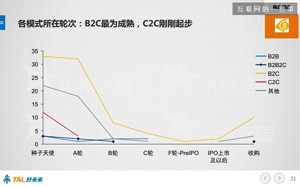 30张PPT让你看懂中国在线教育行业发展的现状和未来,互联网的一些事
