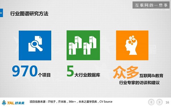 30张PPT让你看懂中国在线教育行业发展的现状和未来,互联网的一些事