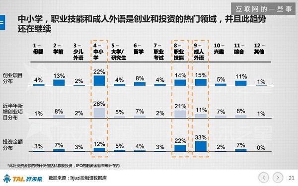 30张PPT让你看懂中国在线教育行业发展的现状和未来,互联网的一些事