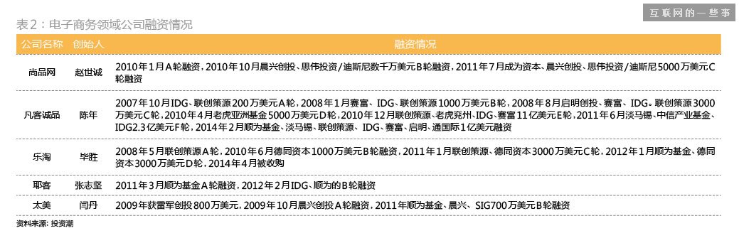 这是迄今还原得最完整的——“雷军系”,互联网的一些事