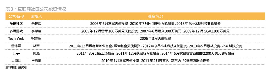 这是迄今还原得最完整的——“雷军系”,互联网的一些事