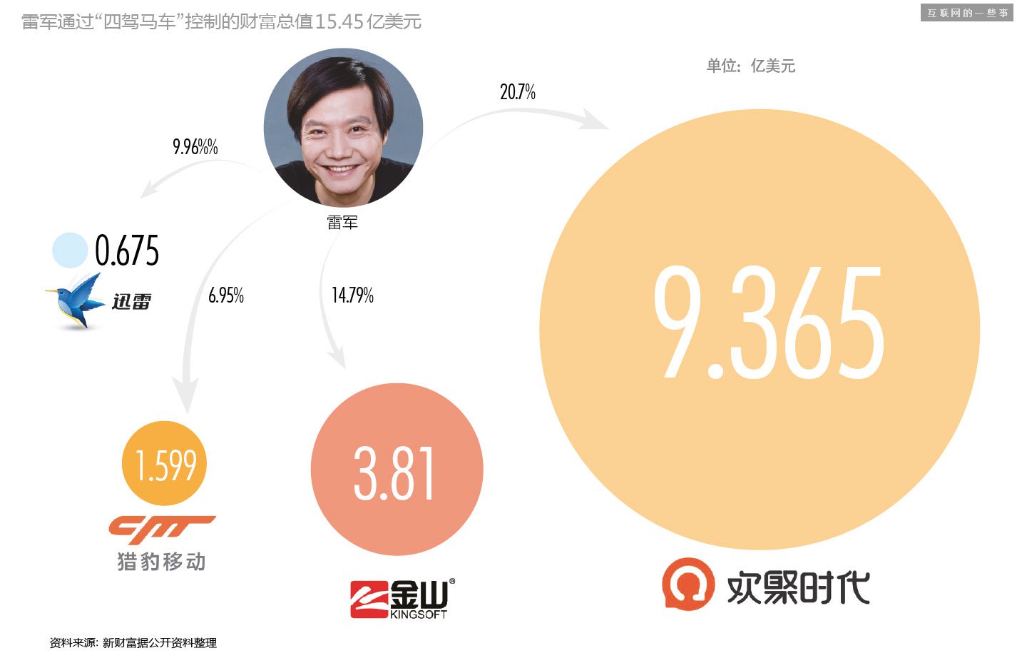 这是迄今还原得最完整的——“雷军系”,互联网的一些事