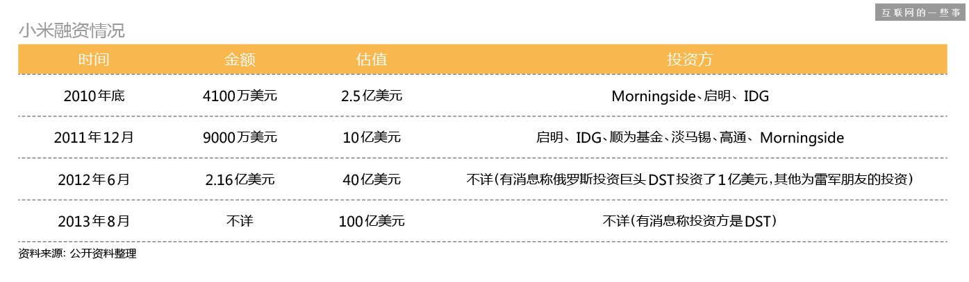 这是迄今还原得最完整的——“雷军系”,互联网的一些事