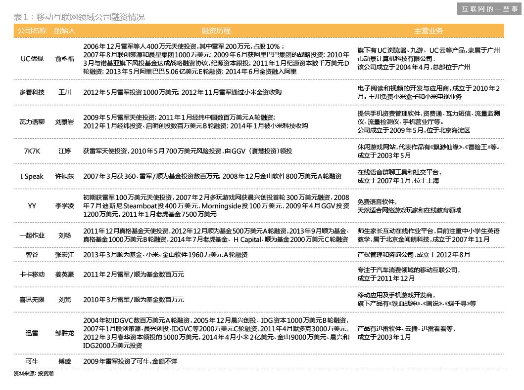 这是迄今还原得最完整的——“雷军系”,互联网的一些事
