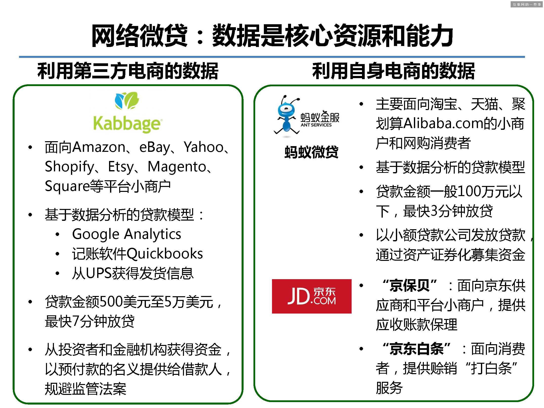 据说这 40 张PPT是蚂蚁金服的内部培训资料!,互联网的一些事