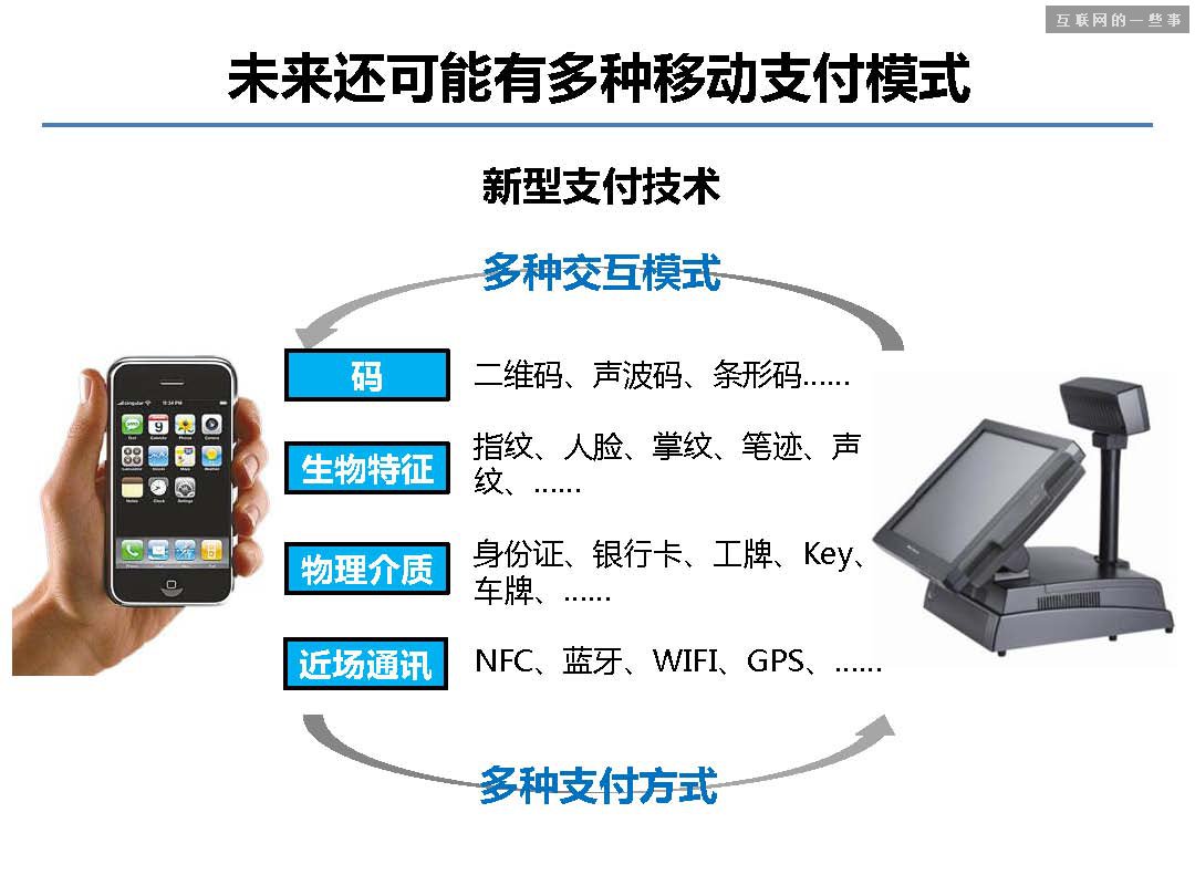 据说这 40 张PPT是蚂蚁金服的内部培训资料!,互联网的一些事