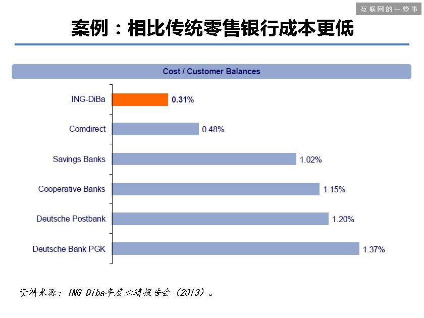 据说这 40 张PPT是蚂蚁金服的内部培训资料!,互联网的一些事