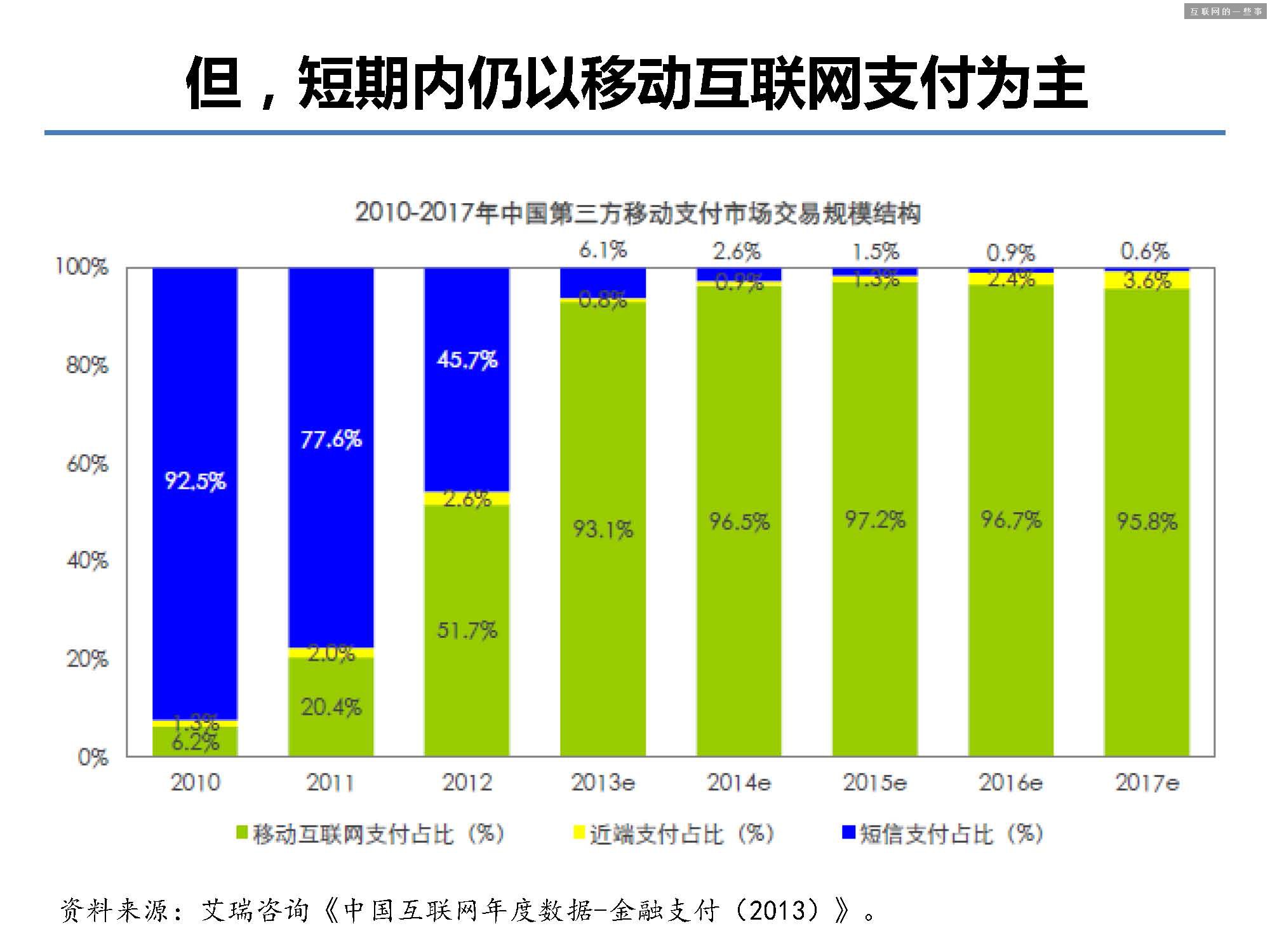 据说这 40 张PPT是蚂蚁金服的内部培训资料!,互联网的一些事