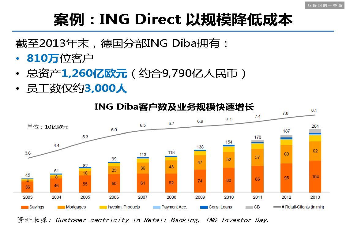 据说这 40 张PPT是蚂蚁金服的内部培训资料!,互联网的一些事