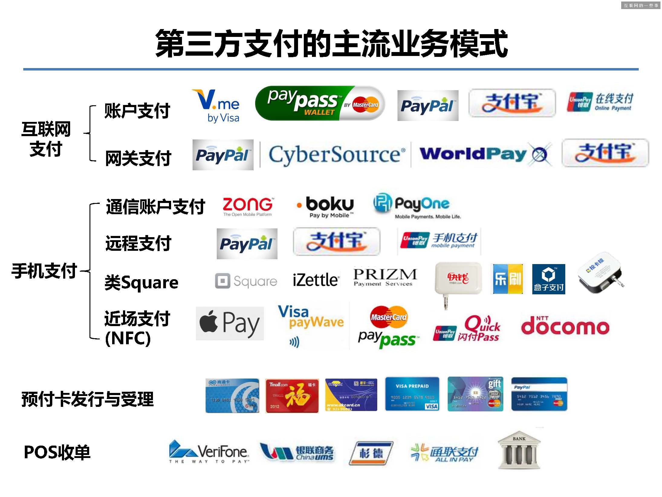 据说这 40 张PPT是蚂蚁金服的内部培训资料!,互联网的一些事