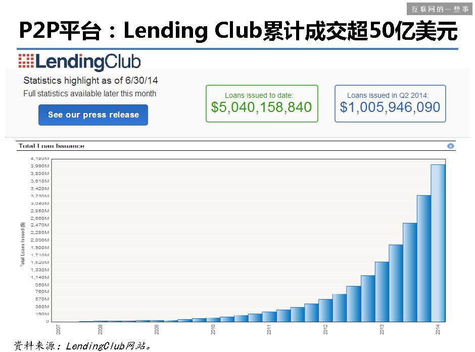 据说这 40 张PPT是蚂蚁金服的内部培训资料!,互联网的一些事