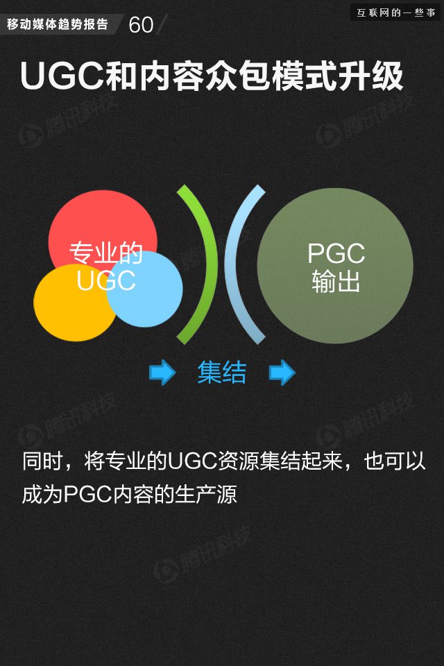 【业界干货】71页PPT读懂中国网媒的未来,互联网的一些事