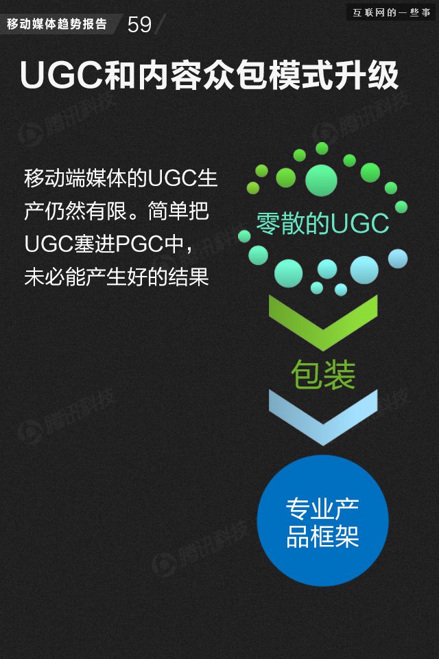 【业界干货】71页PPT读懂中国网媒的未来,互联网的一些事