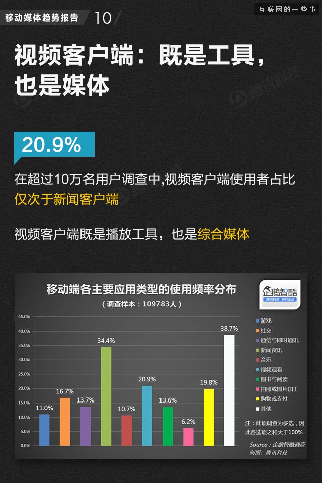 【业界干货】71页PPT读懂中国网媒的未来,互联网的一些事