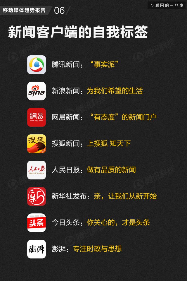 【业界干货】71页PPT读懂中国网媒的未来,互联网的一些事