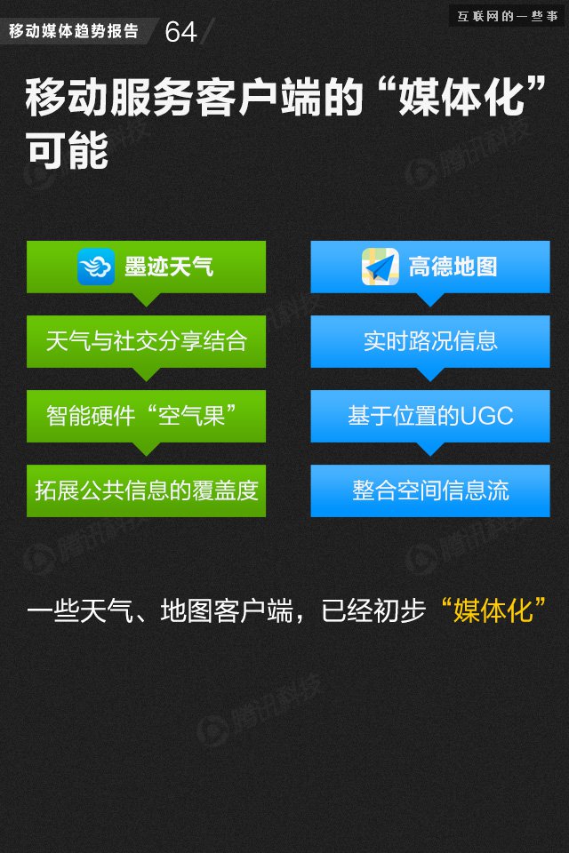 【业界干货】71页PPT读懂中国网媒的未来,互联网的一些事