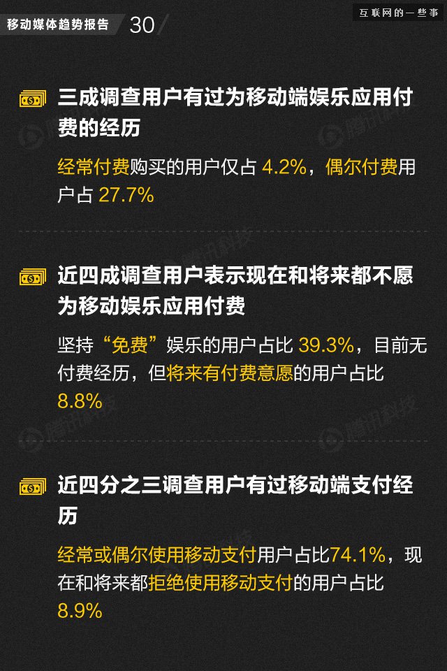 【业界干货】71页PPT读懂中国网媒的未来,互联网的一些事