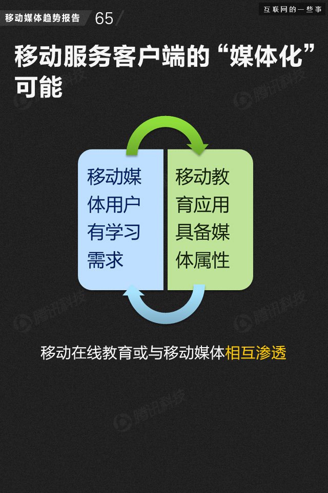 【业界干货】71页PPT读懂中国网媒的未来,互联网的一些事