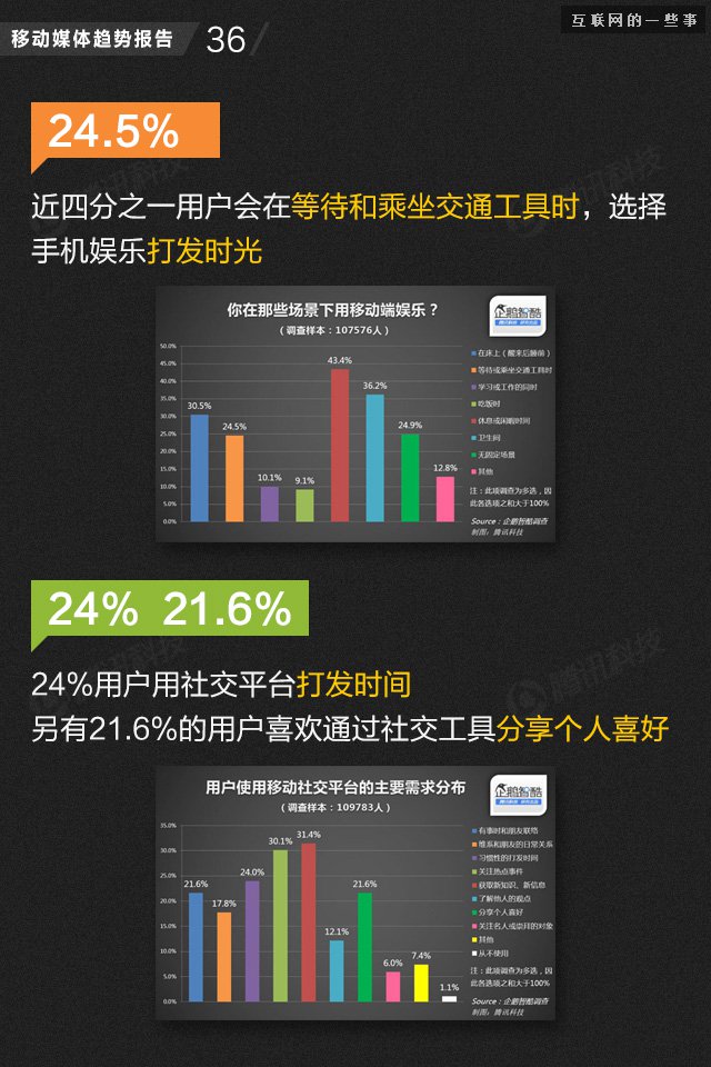 【业界干货】71页PPT读懂中国网媒的未来,互联网的一些事