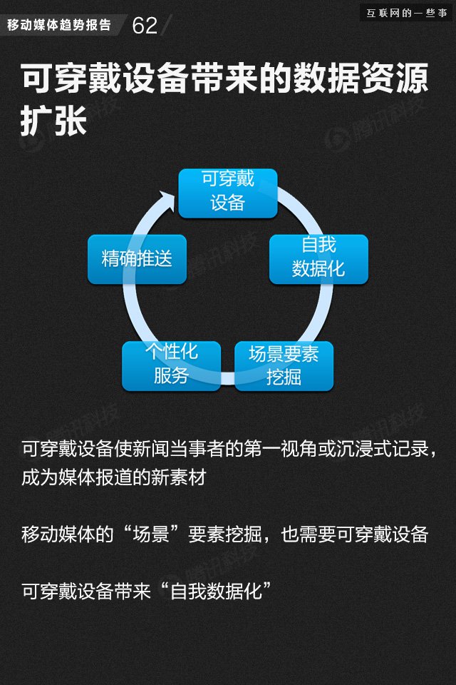 【业界干货】71页PPT读懂中国网媒的未来,互联网的一些事