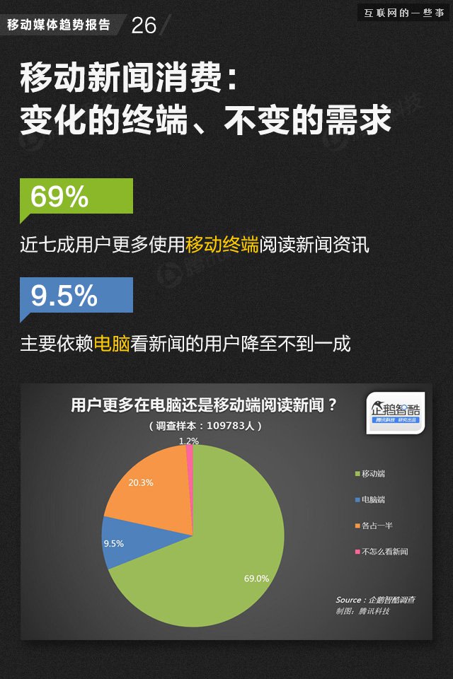 【业界干货】71页PPT读懂中国网媒的未来,互联网的一些事