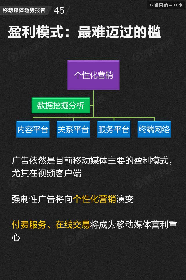 【业界干货】71页PPT读懂中国网媒的未来,互联网的一些事