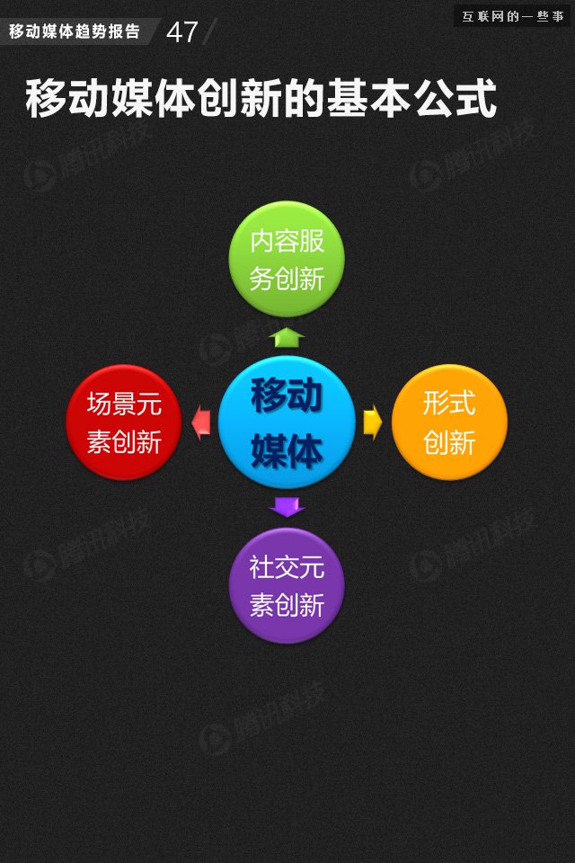 【业界干货】71页PPT读懂中国网媒的未来,互联网的一些事