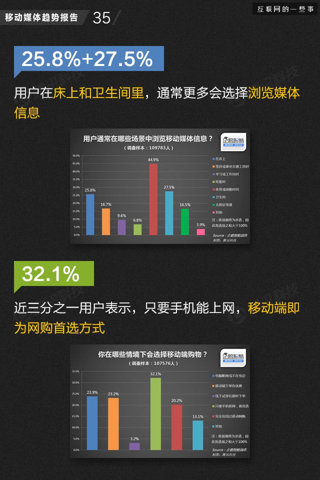 【业界干货】71页PPT读懂中国网媒的未来,互联网的一些事