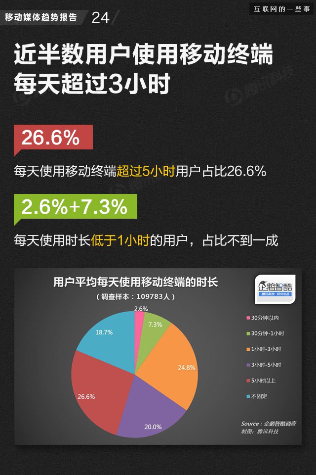 【业界干货】71页PPT读懂中国网媒的未来,互联网的一些事