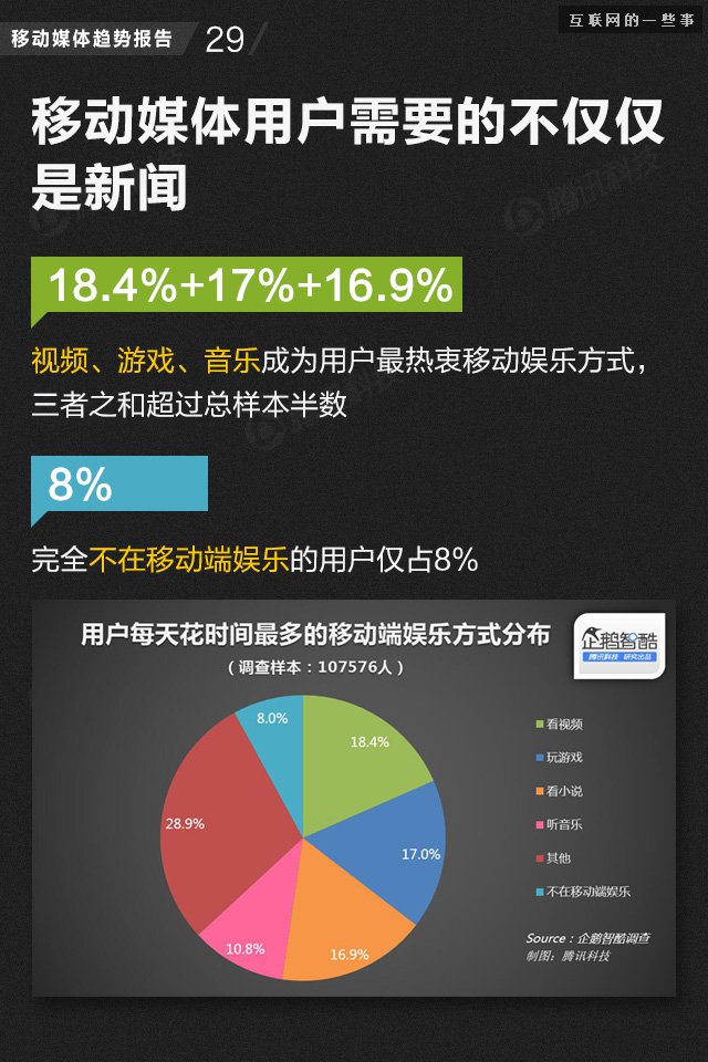 【业界干货】71页PPT读懂中国网媒的未来,互联网的一些事