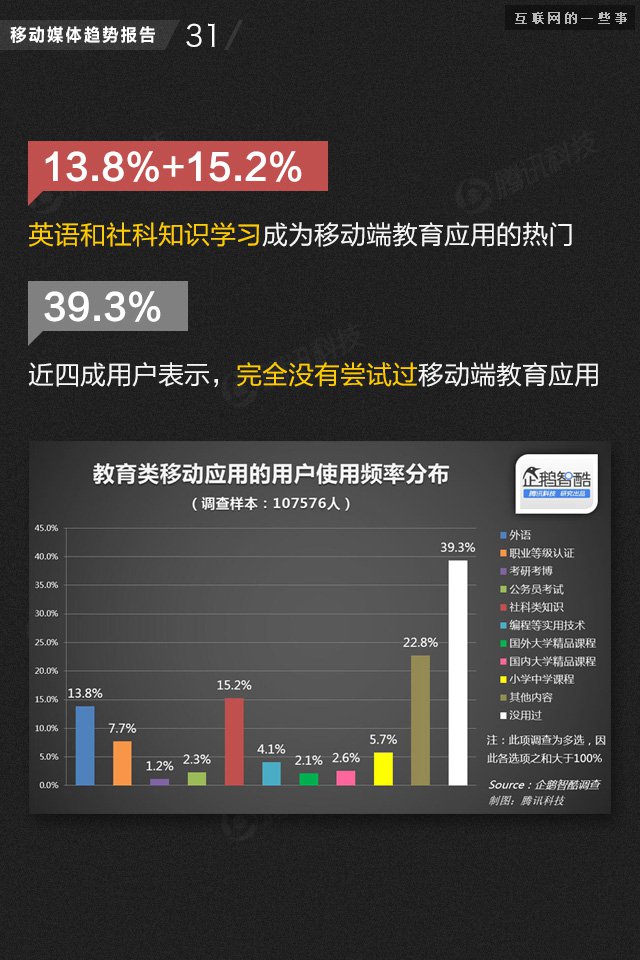【业界干货】71页PPT读懂中国网媒的未来,互联网的一些事